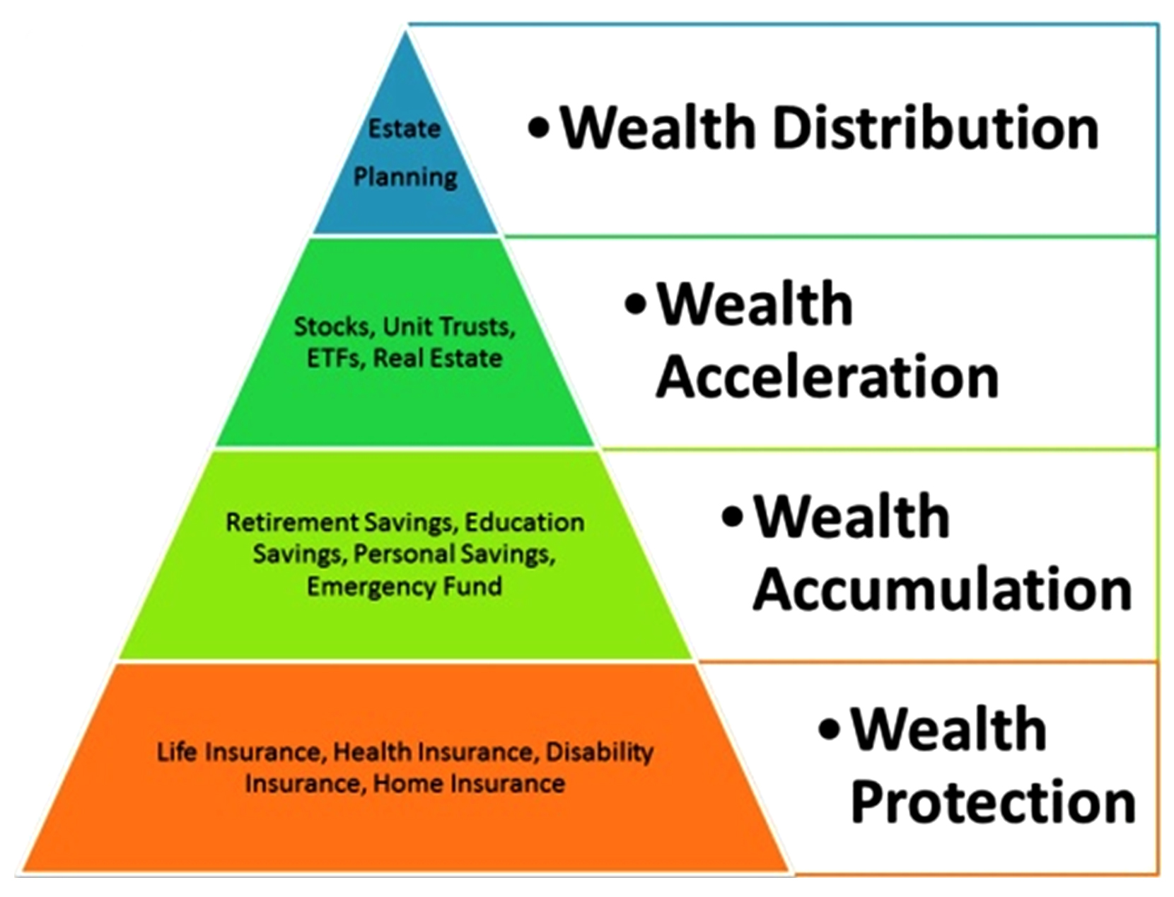 aptus wealth planning